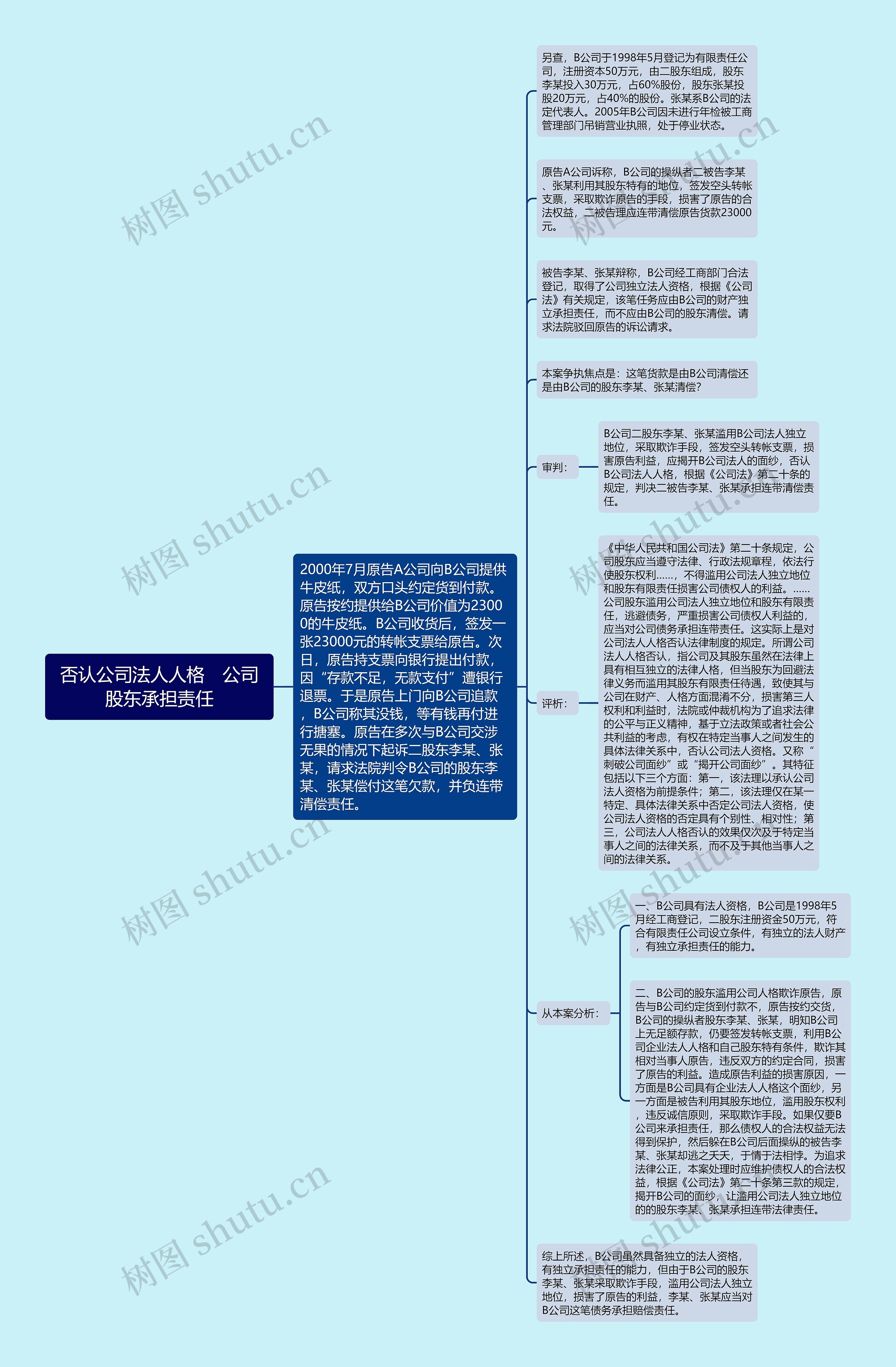 否认公司法人人格　公司股东承担责任