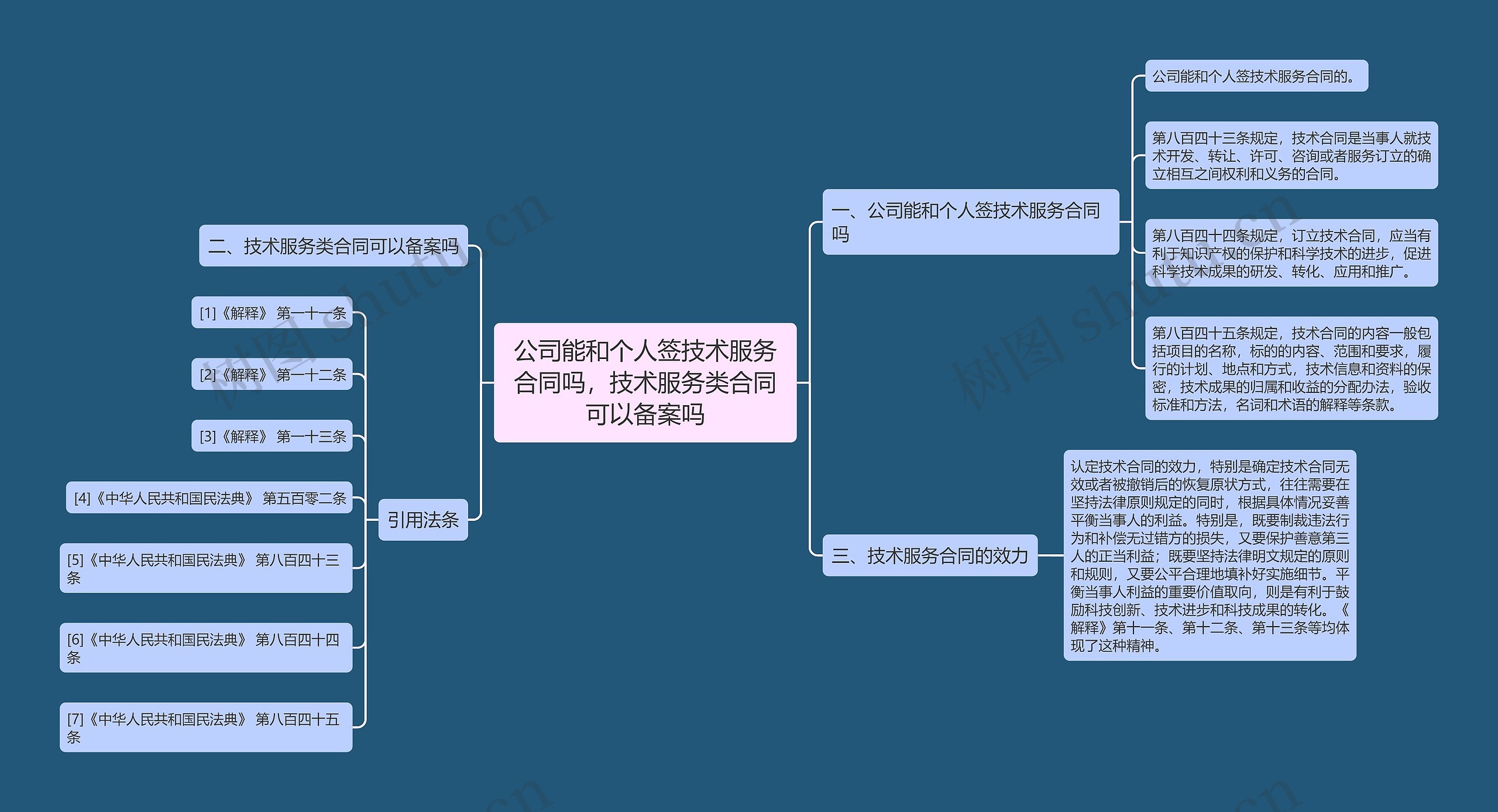 公司能和个人签技术服务合同吗，技术服务类合同可以备案吗