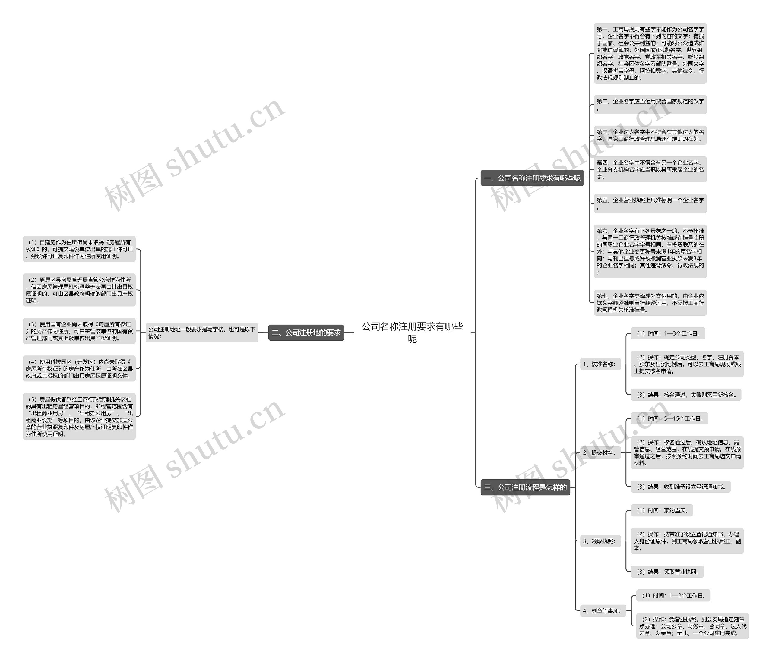 公司名称注册要求有哪些呢