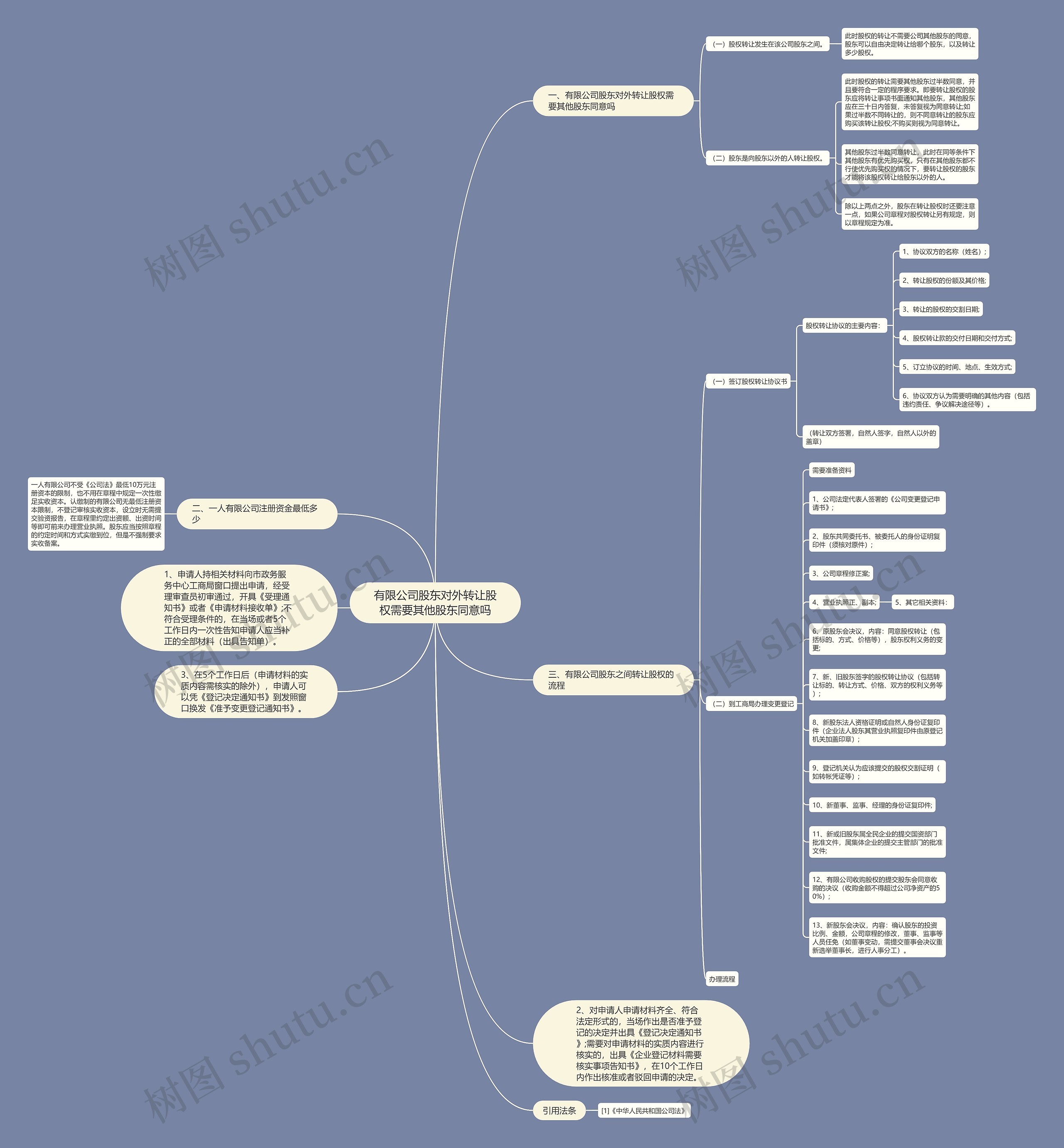 有限公司股东对外转让股权需要其他股东同意吗 有限公司股东对外转让股权需要其他股东同意吗