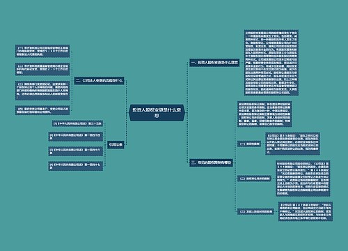 投资人股权变更是什么意思