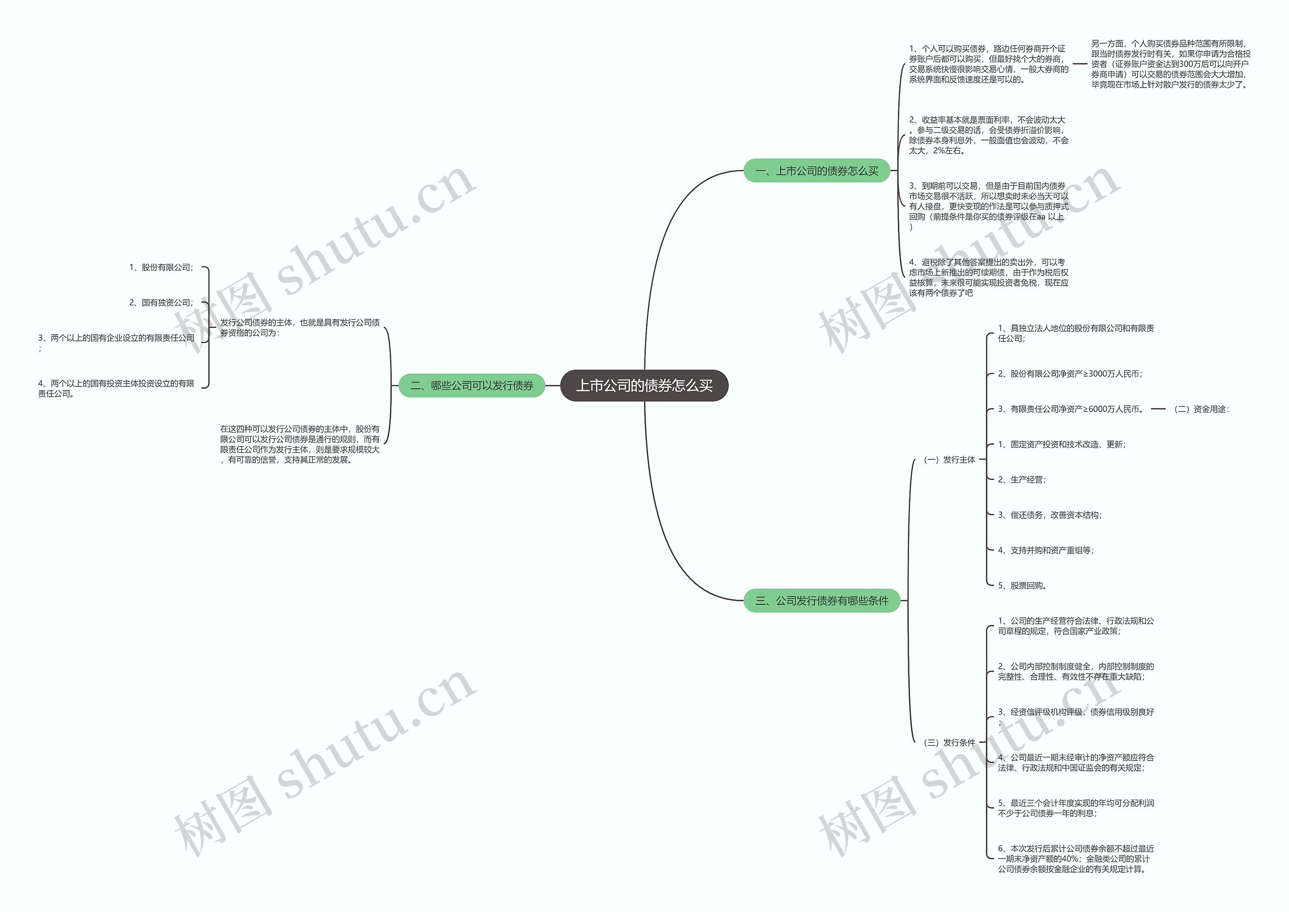 上市公司的债券怎么买思维导图