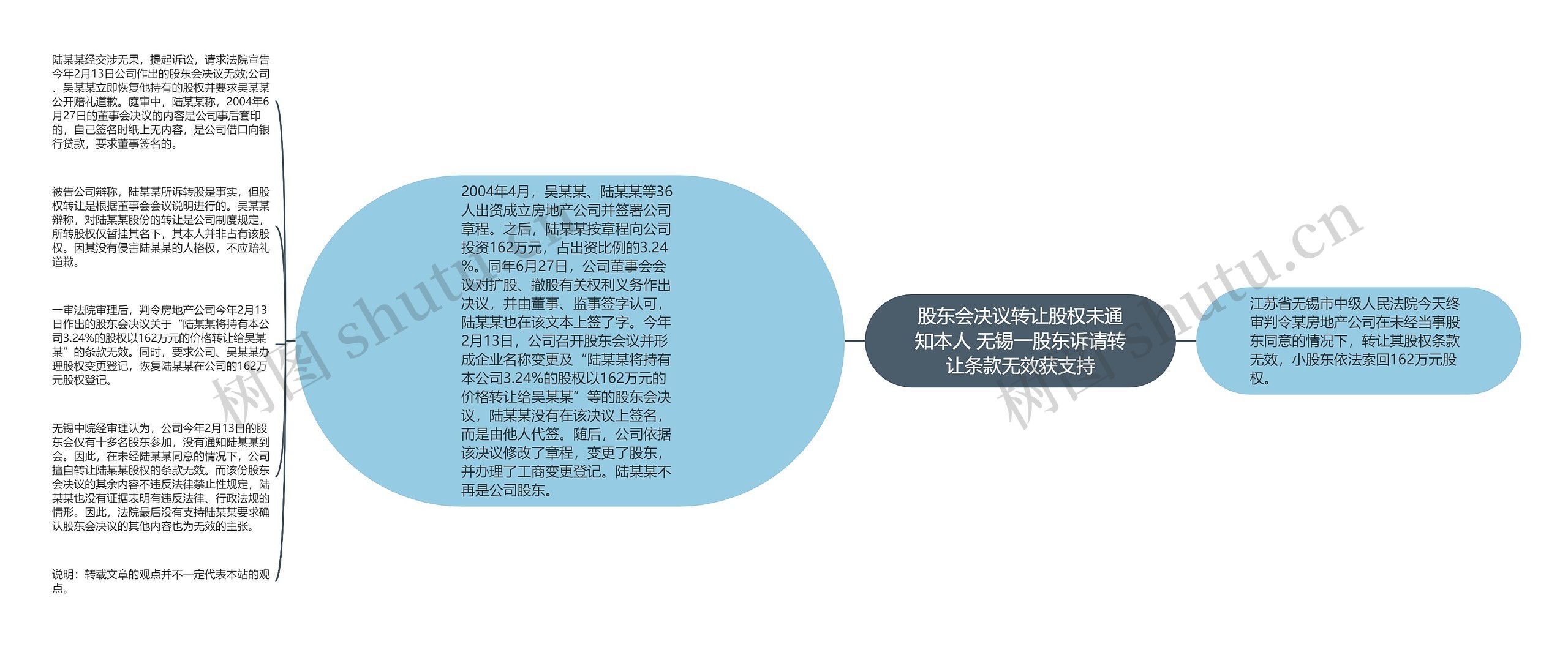 股东会决议转让股权未通知本人 无锡一股东诉请转让条款无效获支持