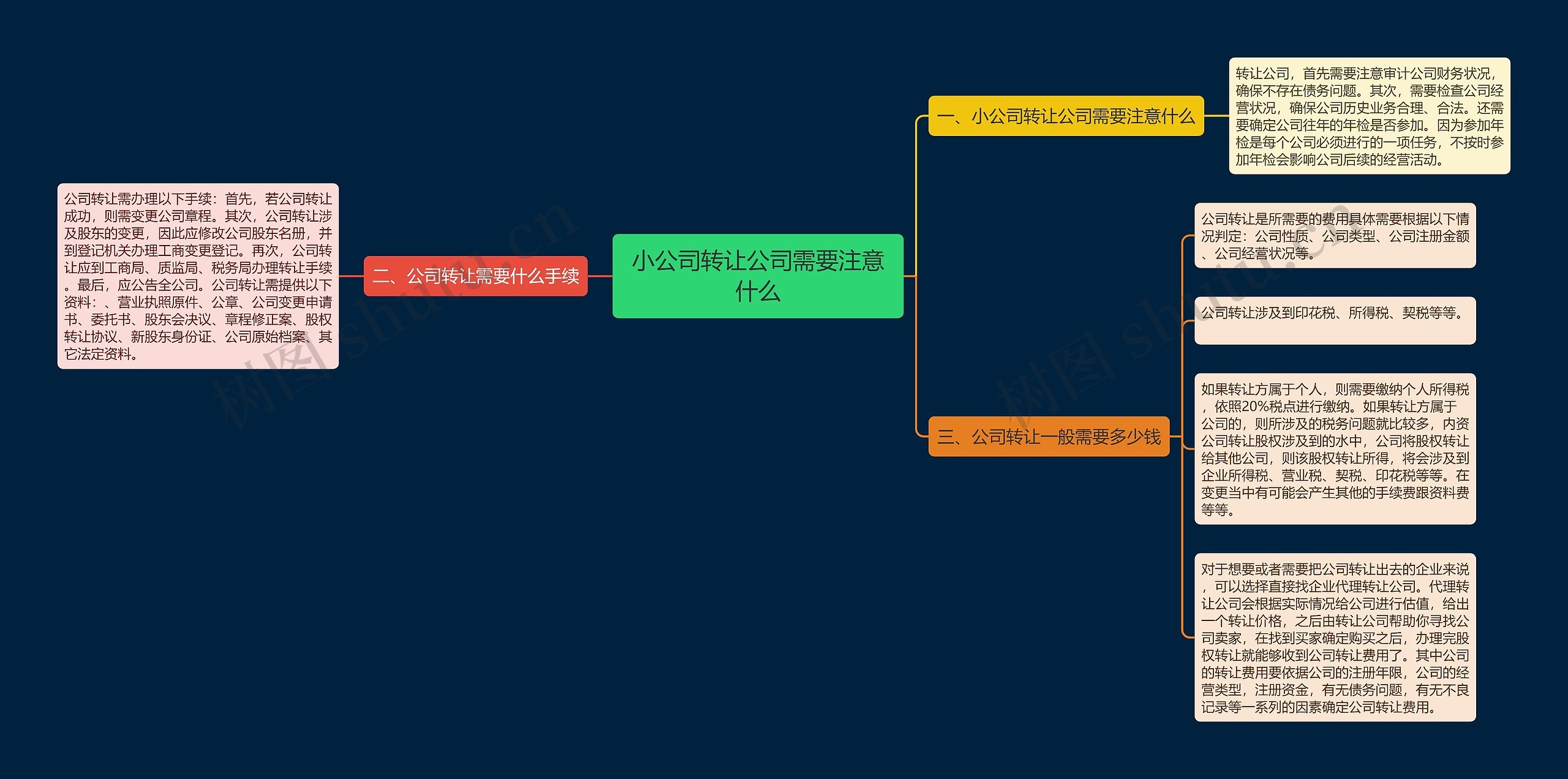 小公司转让公司需要注意什么思维导图