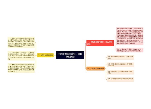 申购新股如何操作，怎么申购新股