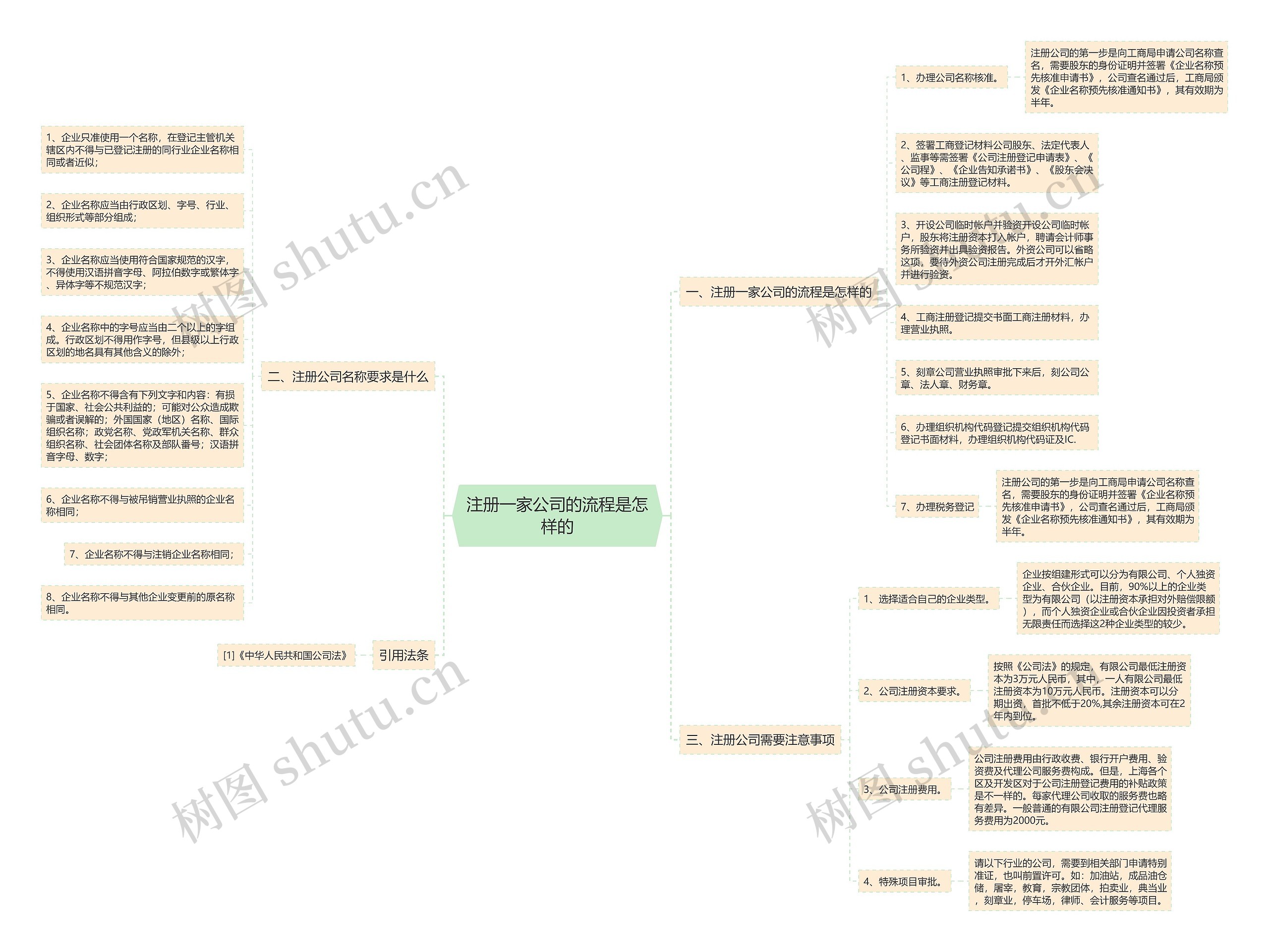 注册一家公司的流程是怎样的 注册一家公司的流程是怎样的