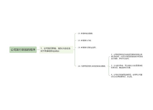 公司发行新股的程序