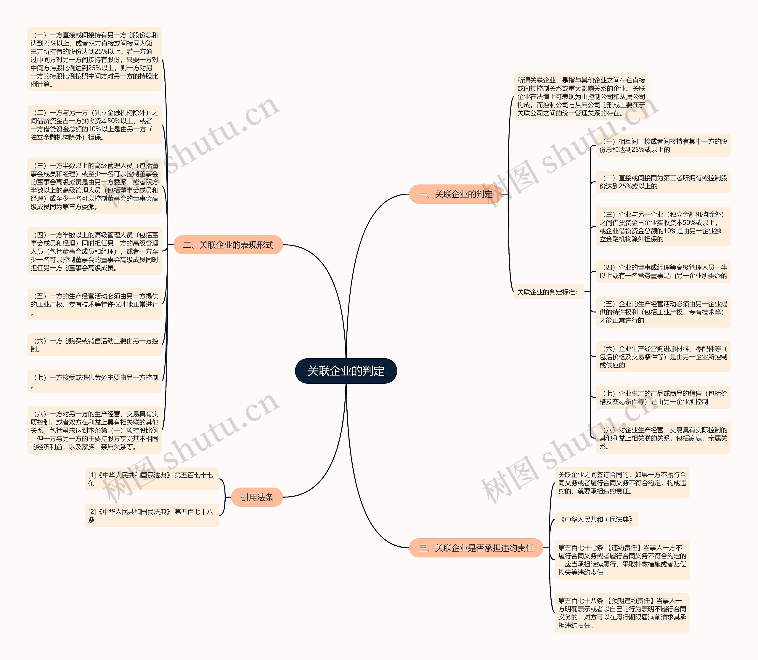 关联企业的判定思维导图
