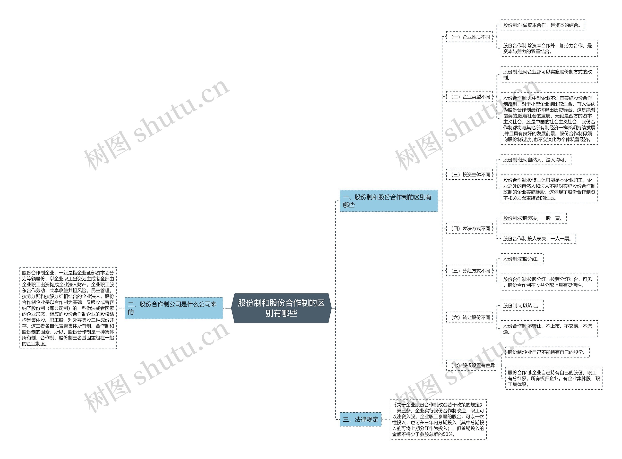 股份制和股份合作制的区别有哪些 股份制和股份合作制的区别有哪些