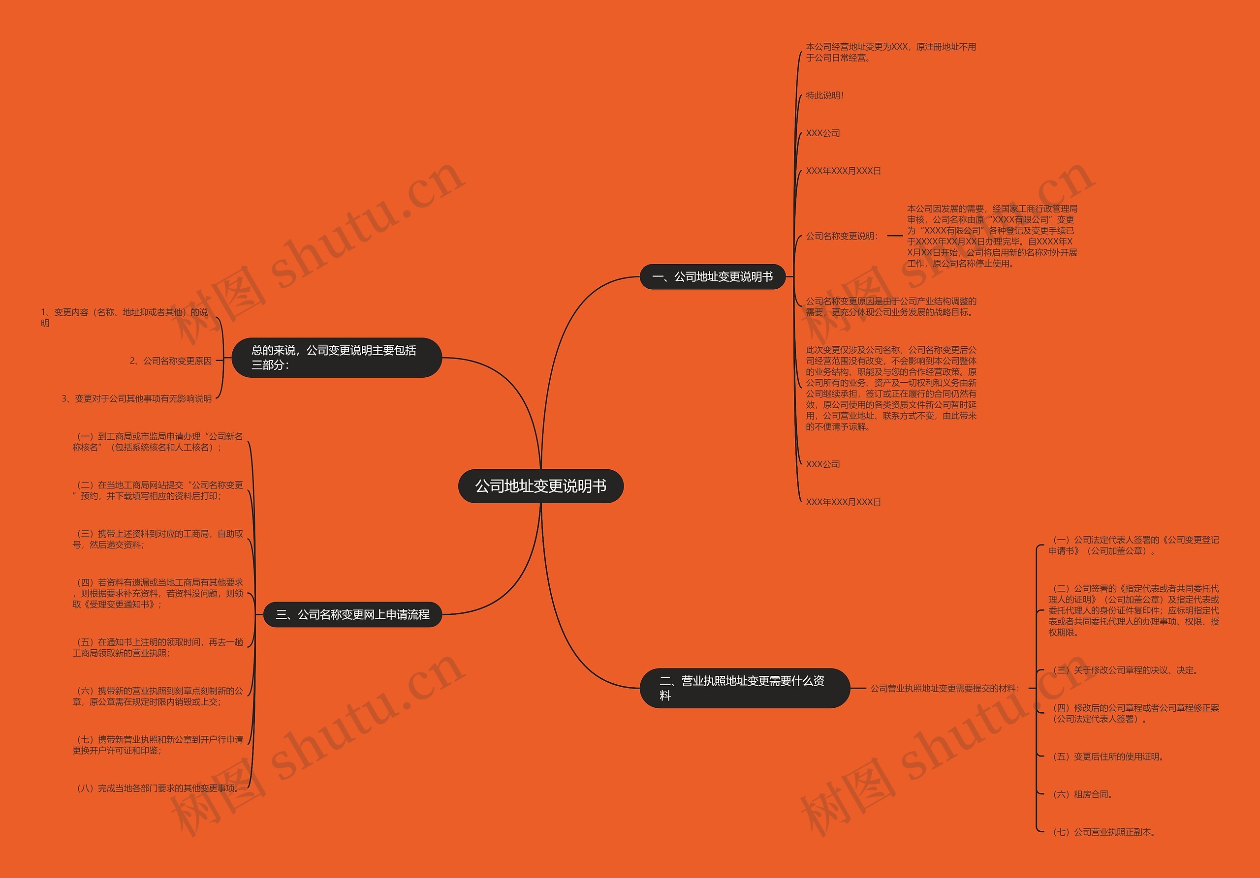 公司地址变更说明书思维导图