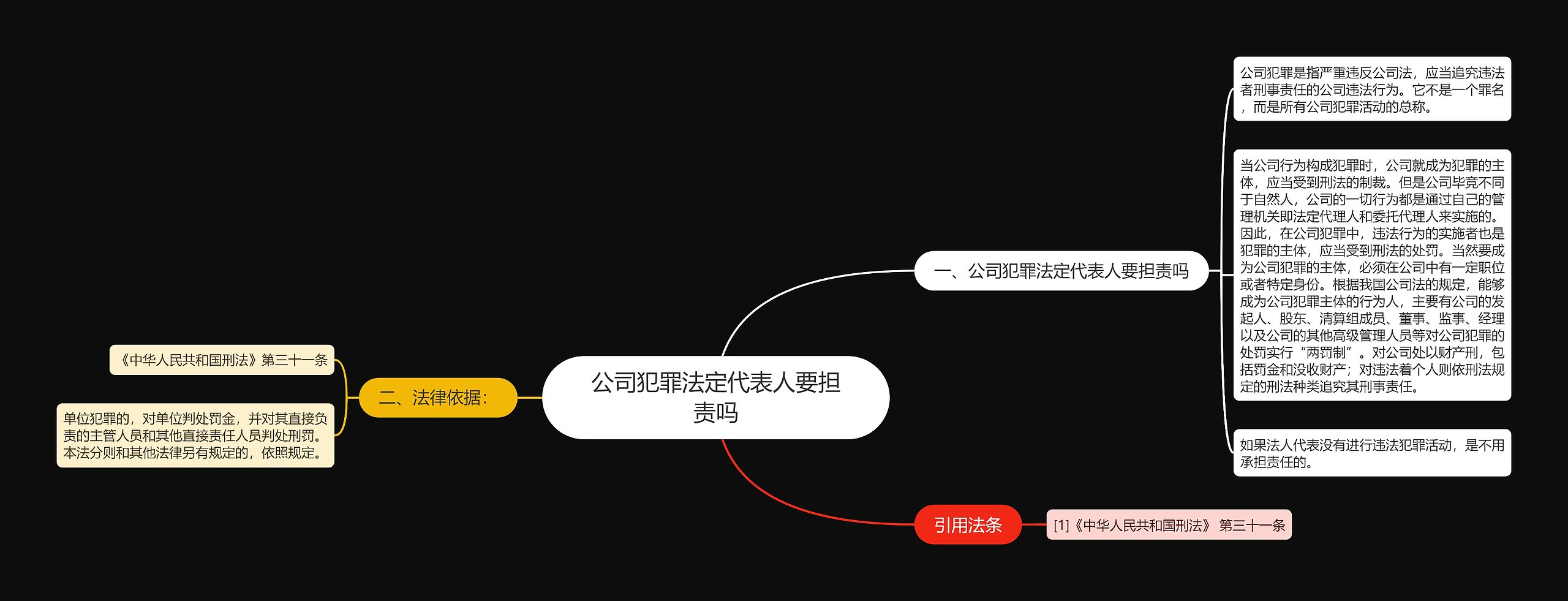 公司犯罪法定代表人要担责吗思维导图