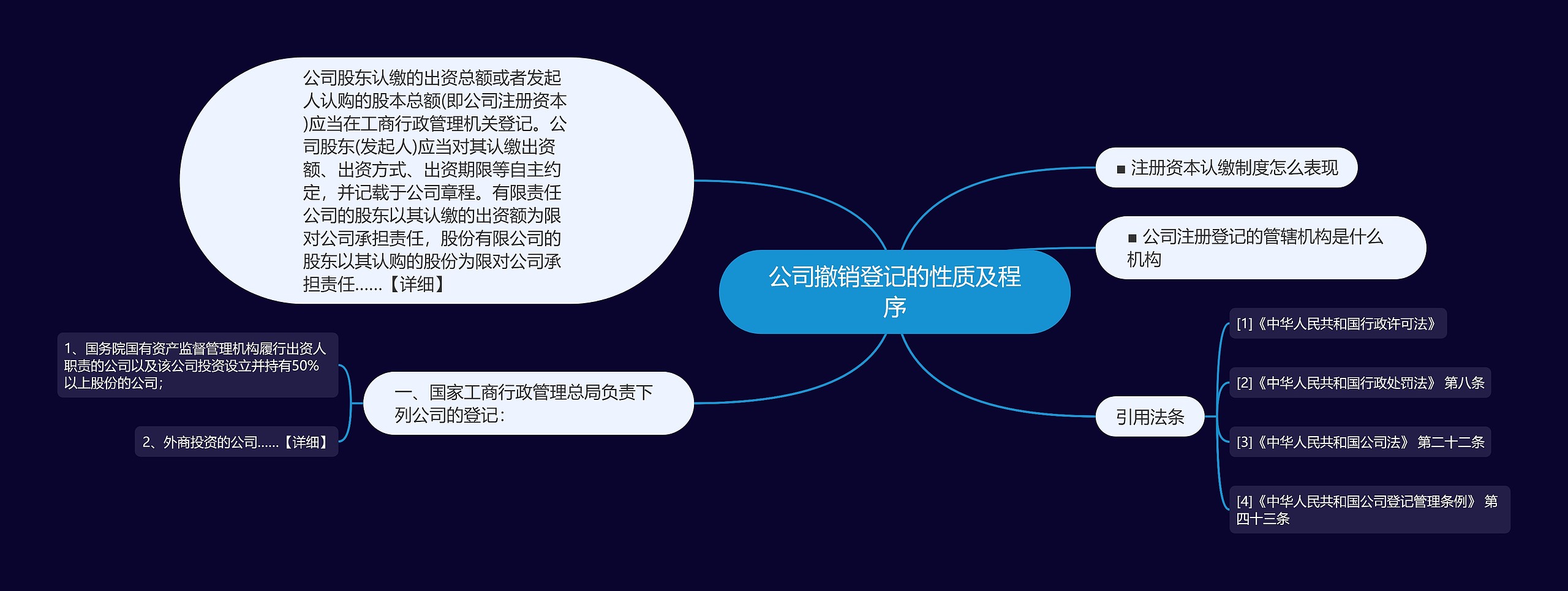 公司撤销登记的性质及程序 公司撤销登记的性质及程序