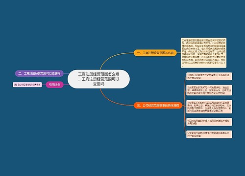 工商注册经营范围怎么填，工商注册经营范围可以变更吗