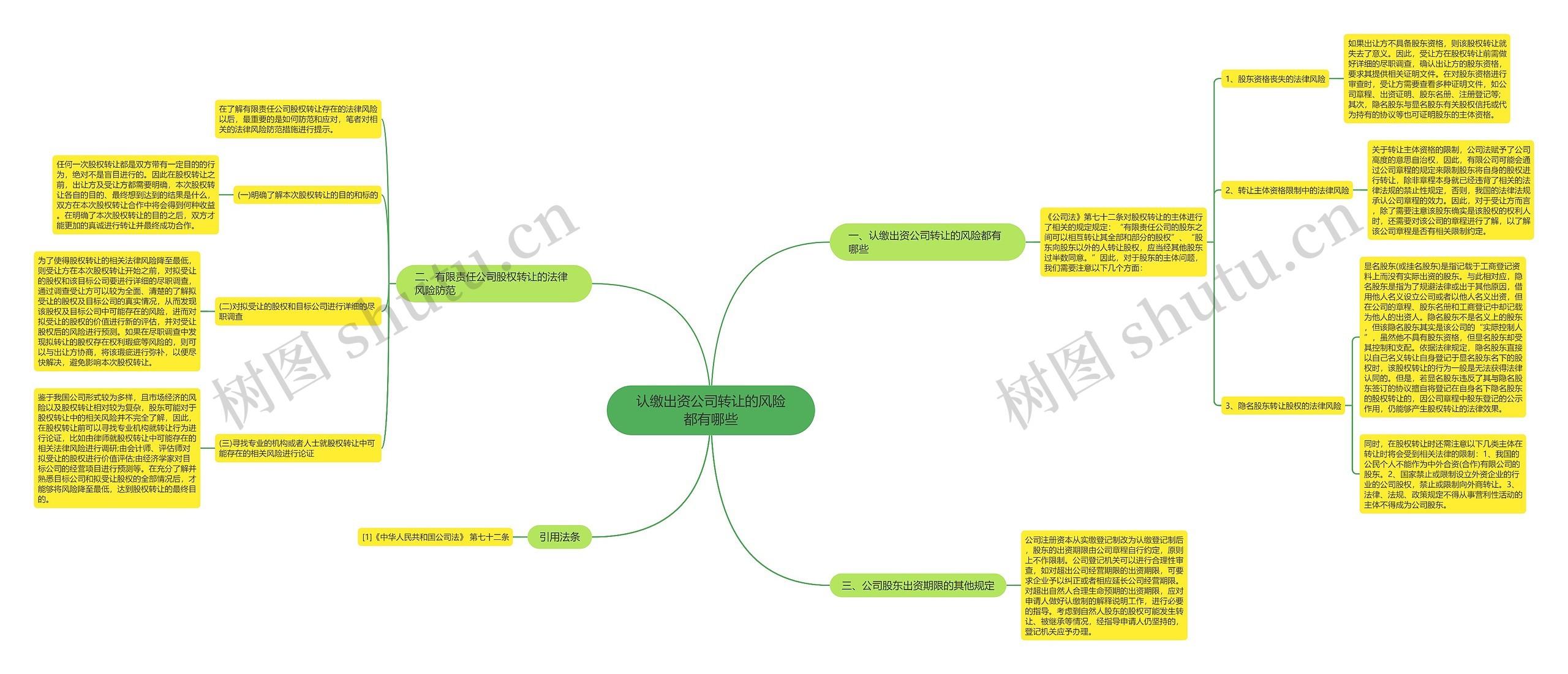 认缴出资公司转让的风险都有哪些思维导图