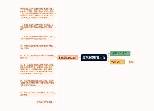 股东出资转让协议