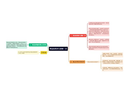 营业执照多久更新一次