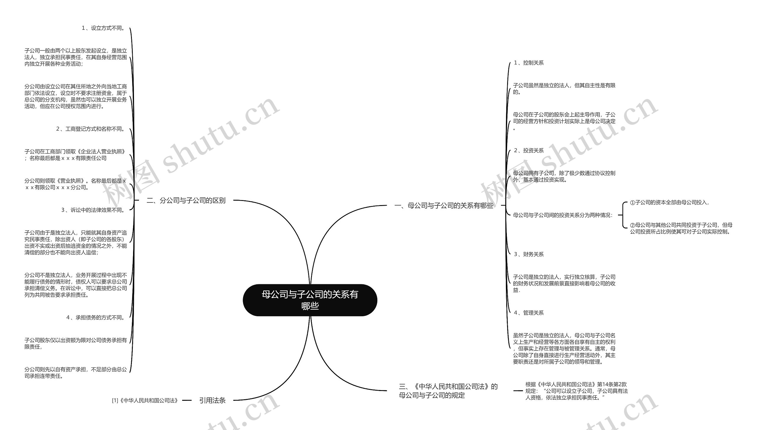 母公司与子公司的关系有哪些思维导图