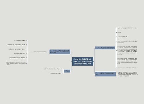 个人转让公司股权要交什么税,个人转让公司股权办理流程需要什么资料 个人转让公司股权要交什么税,个人转让公司股权办理流程需要什么资料
