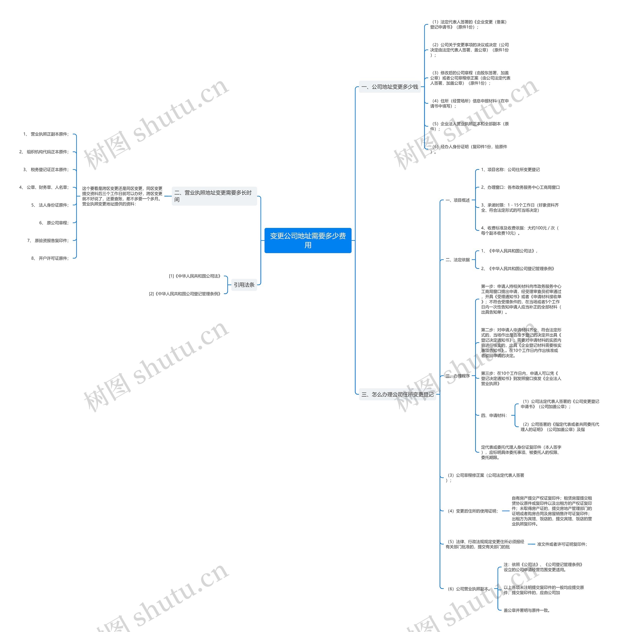 变更公司地址需要多少费用思维导图