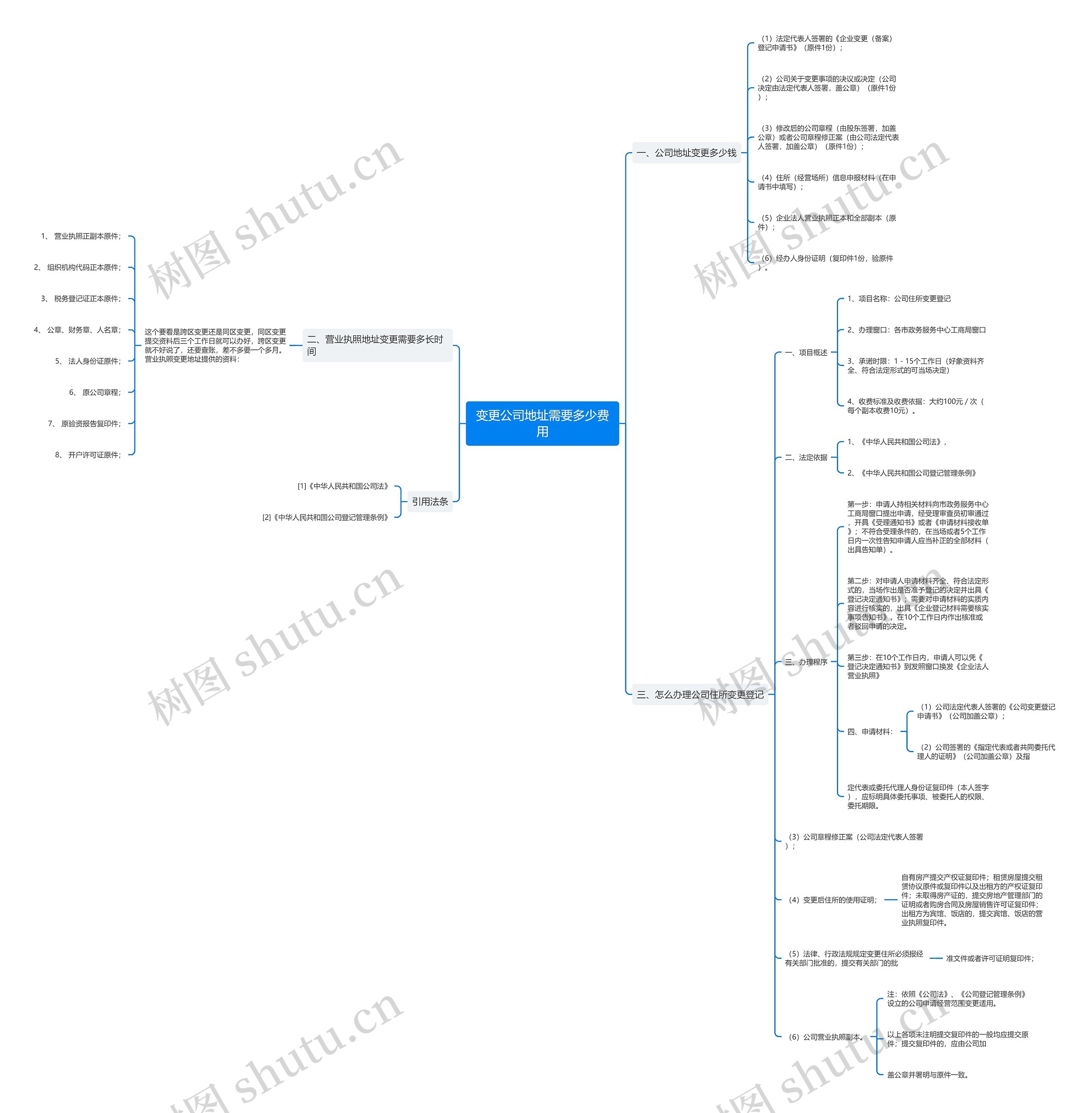 变更公司地址需要多少费用 变更公司地址需要多少费用