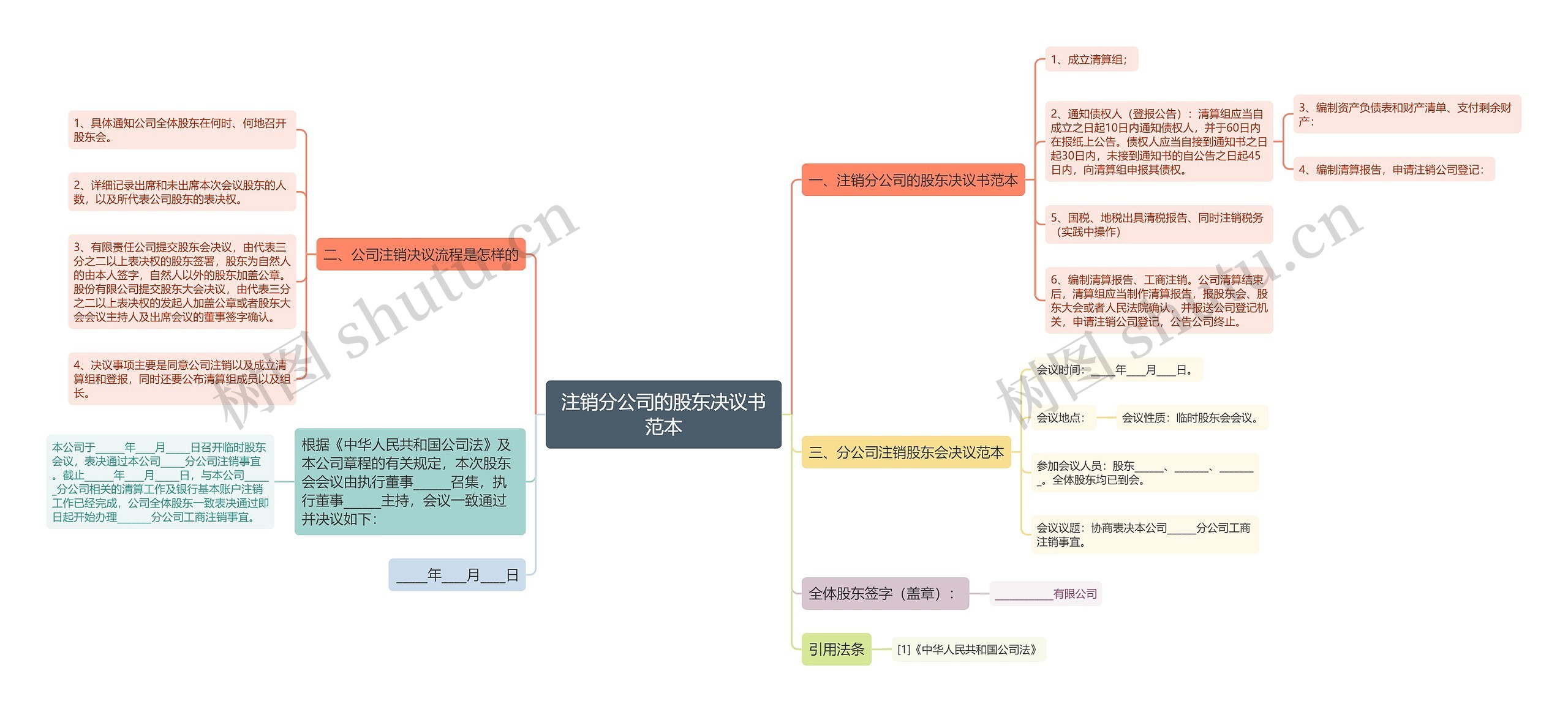 注销分公司的股东决议书范本