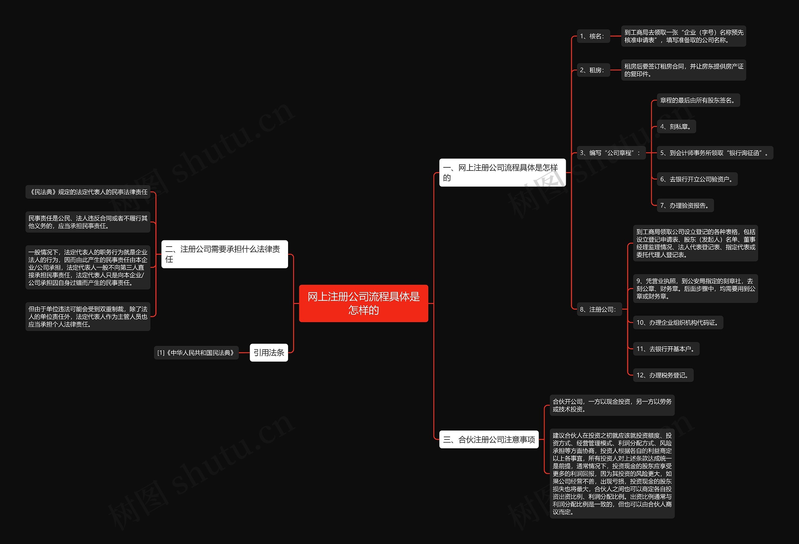 网上注册公司流程具体是怎样的 网上注册公司流程具体是怎样的