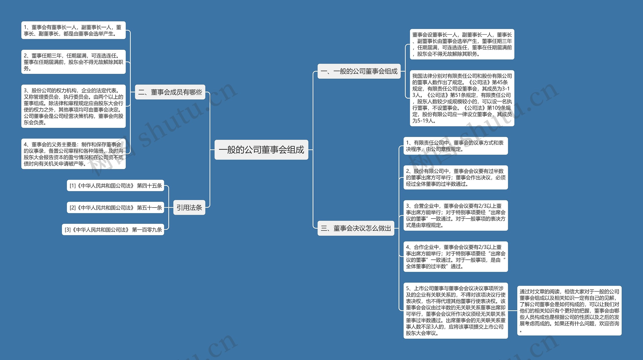 一般的公司董事会组成思维导图