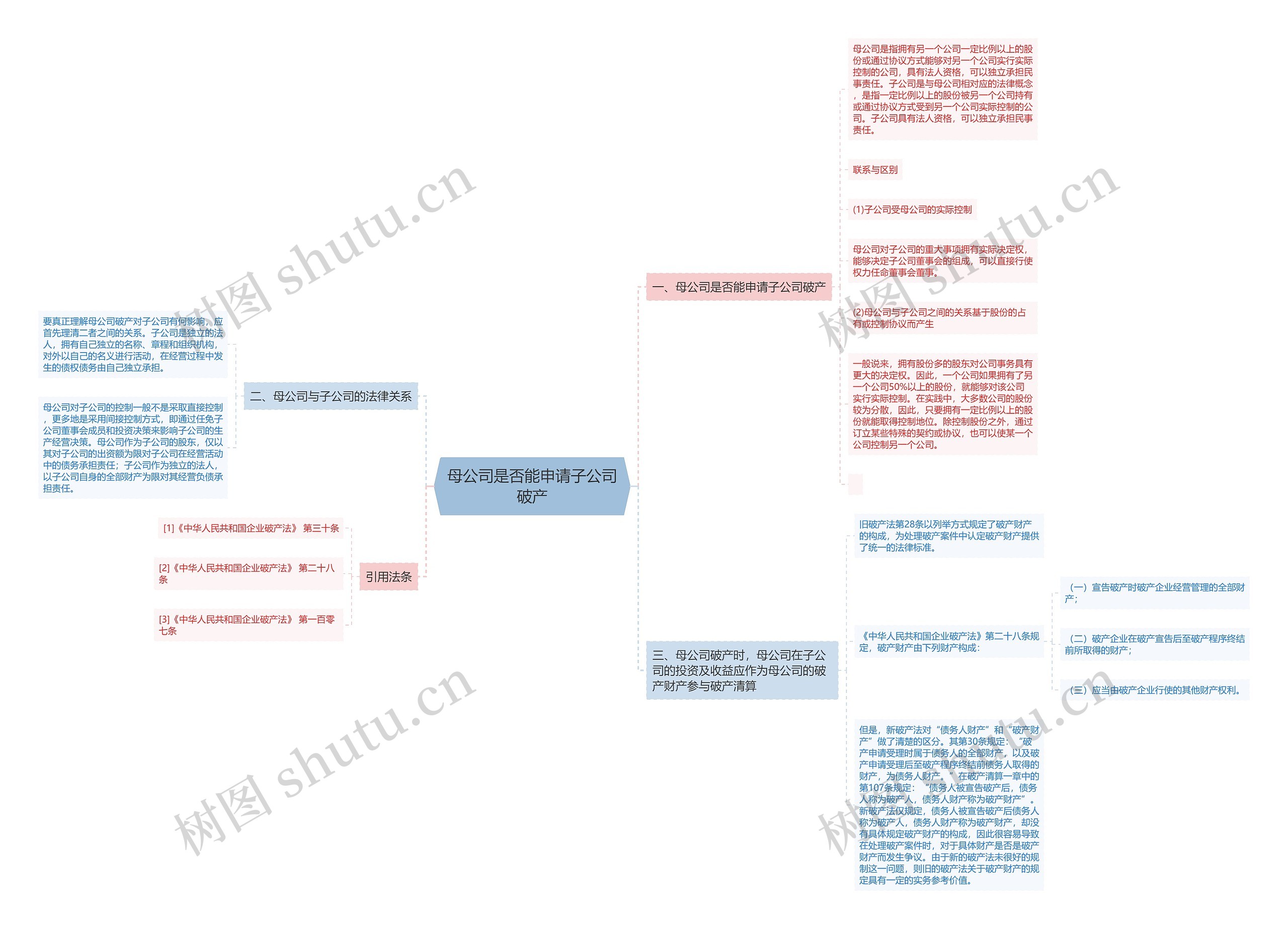 母公司是否能申请子公司破产 母公司是否能申请子公司破产