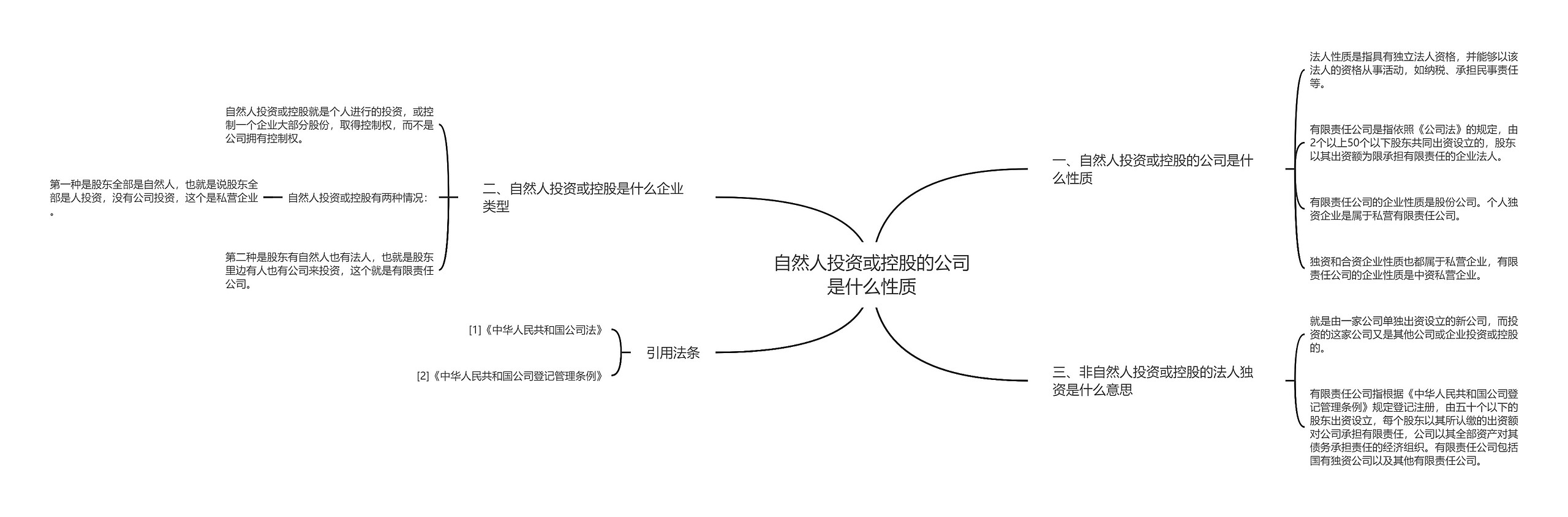 自然人投资或控股的公司是什么性质思维导图