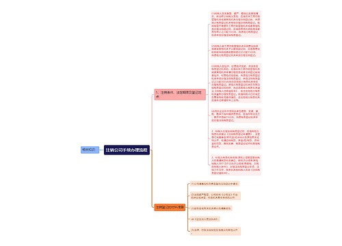 注销公司手续办理流程