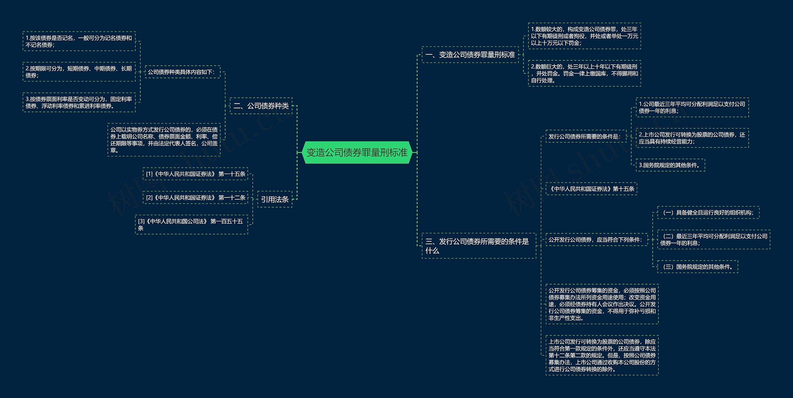 变造公司债券罪量刑标准思维导图