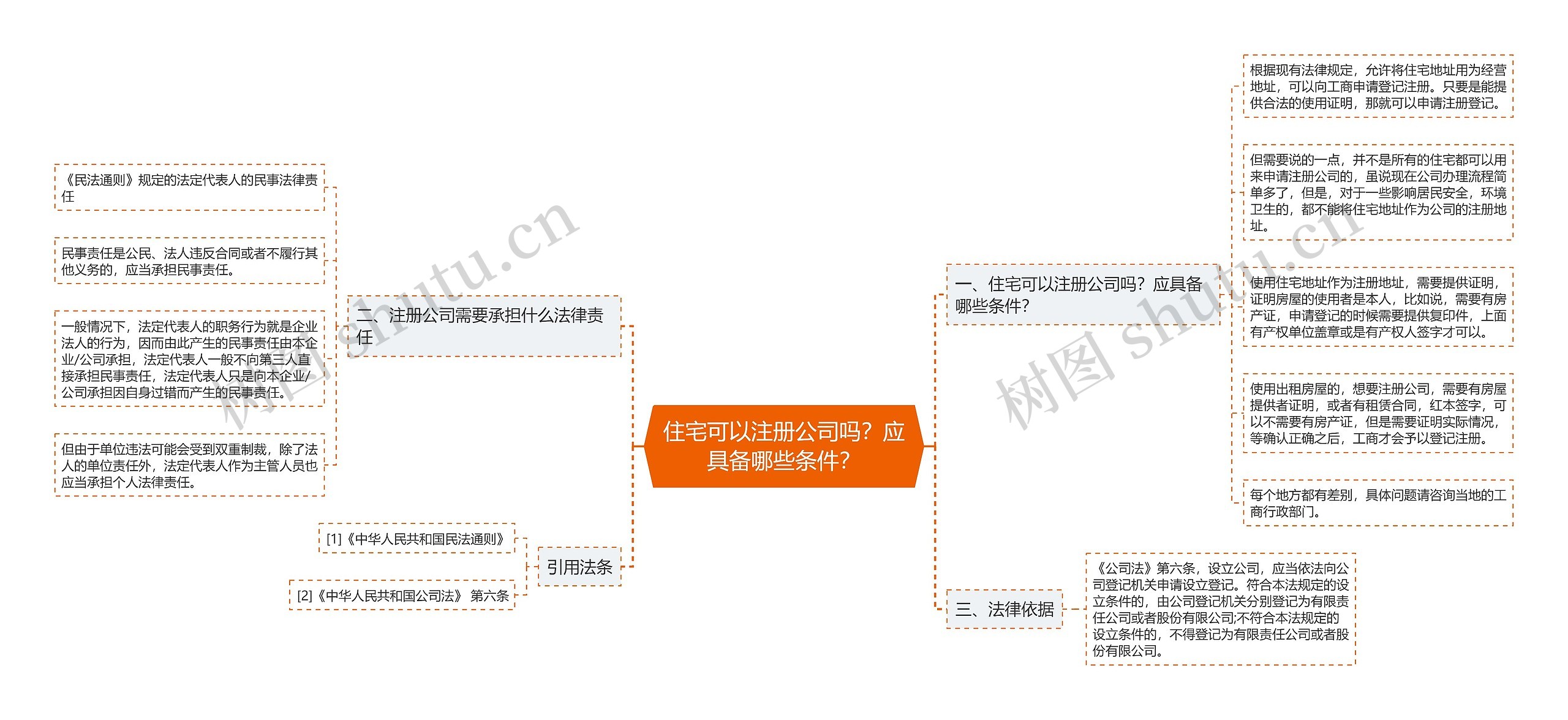 住宅可以注册公司吗？应具备哪些条件？