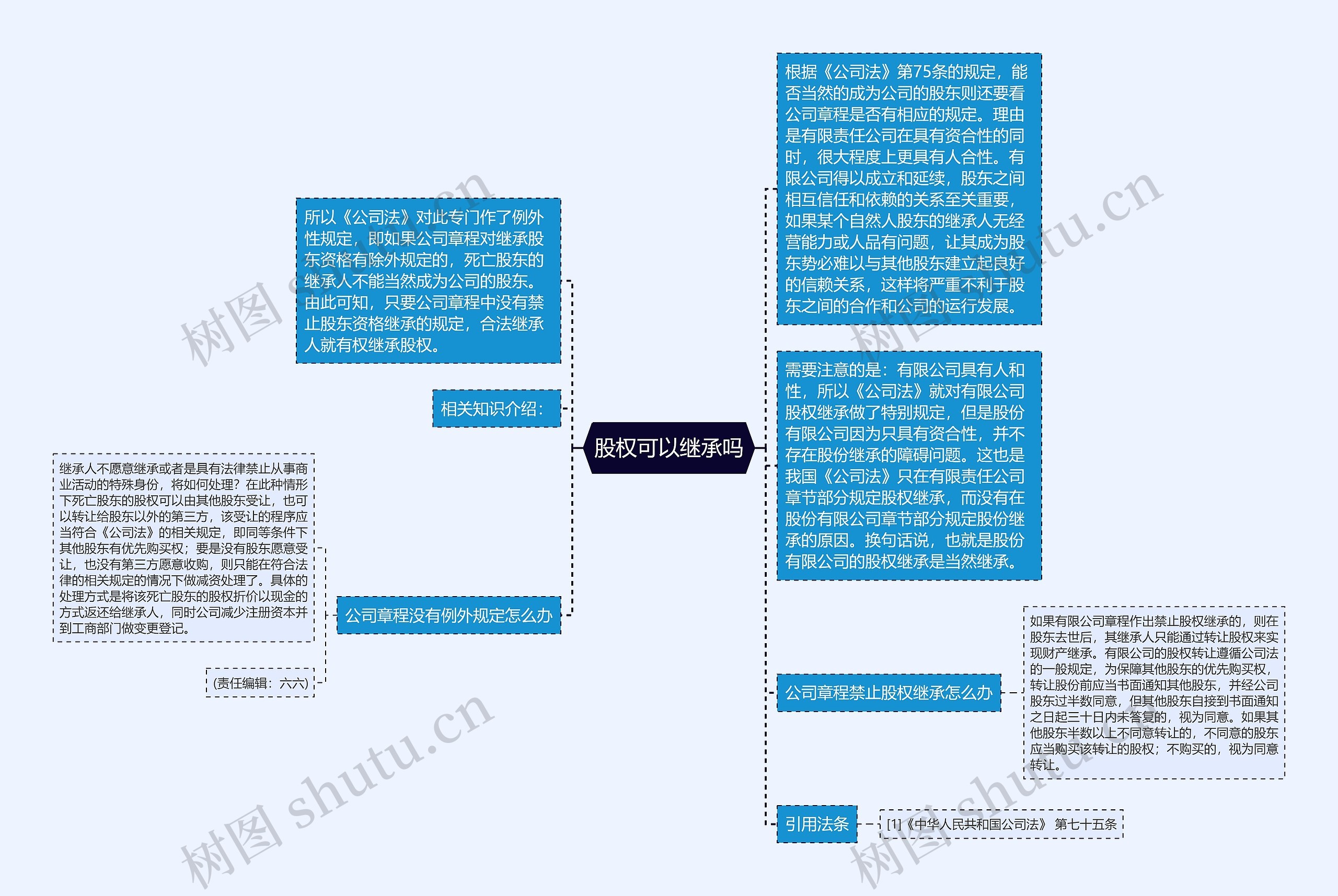 股权可以继承吗思维导图