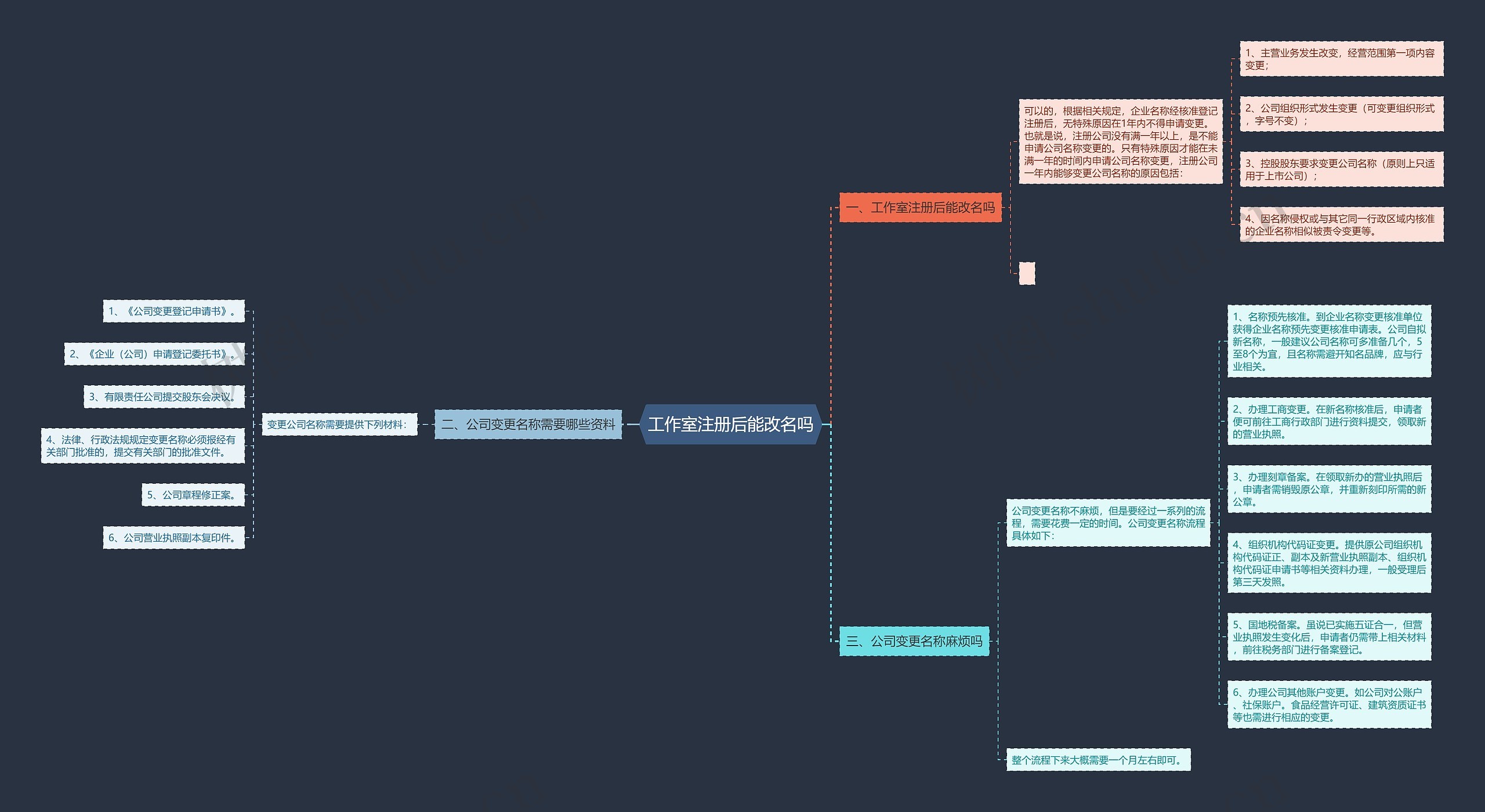 工作室注册后能改名吗