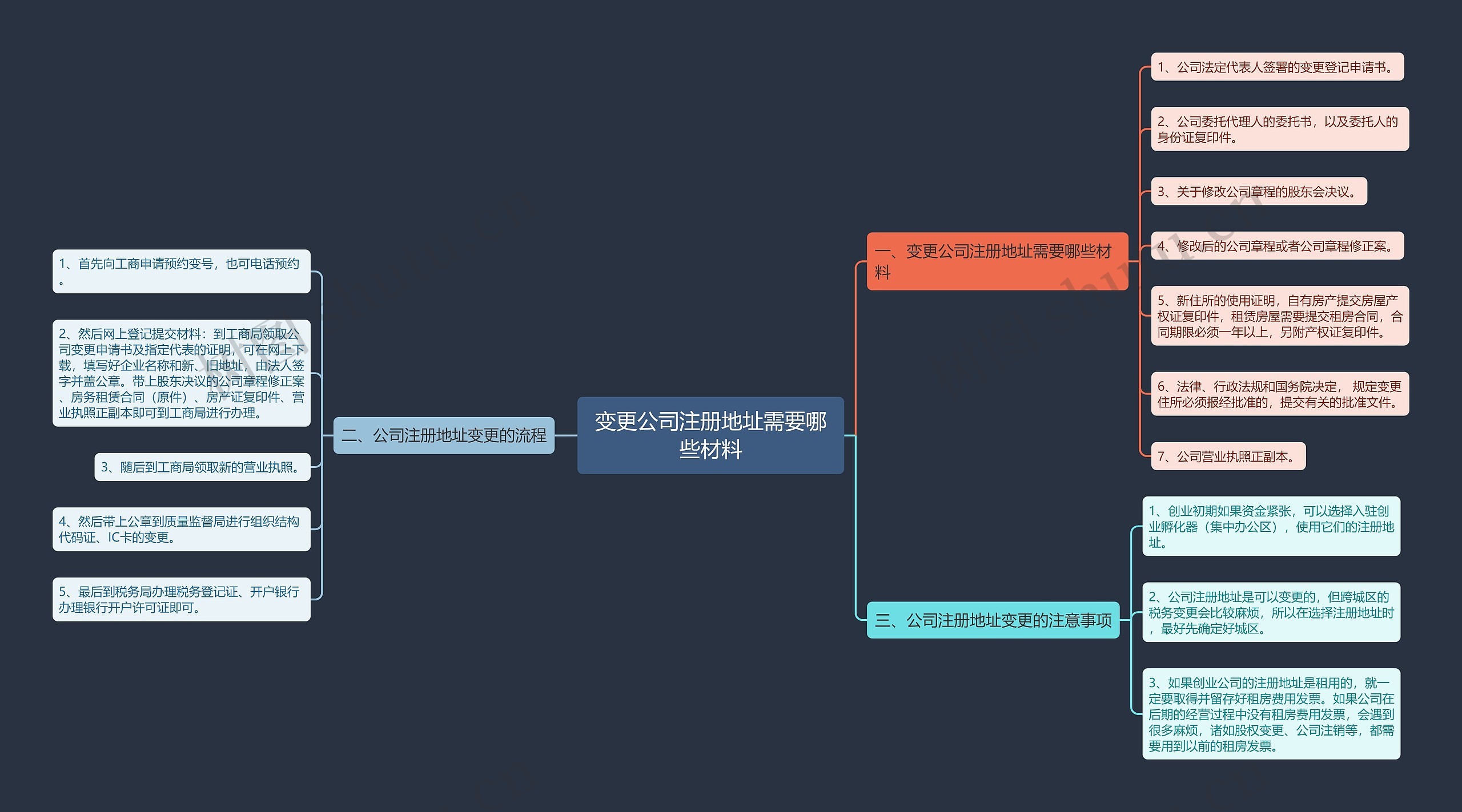 变更公司注册地址需要哪些材料