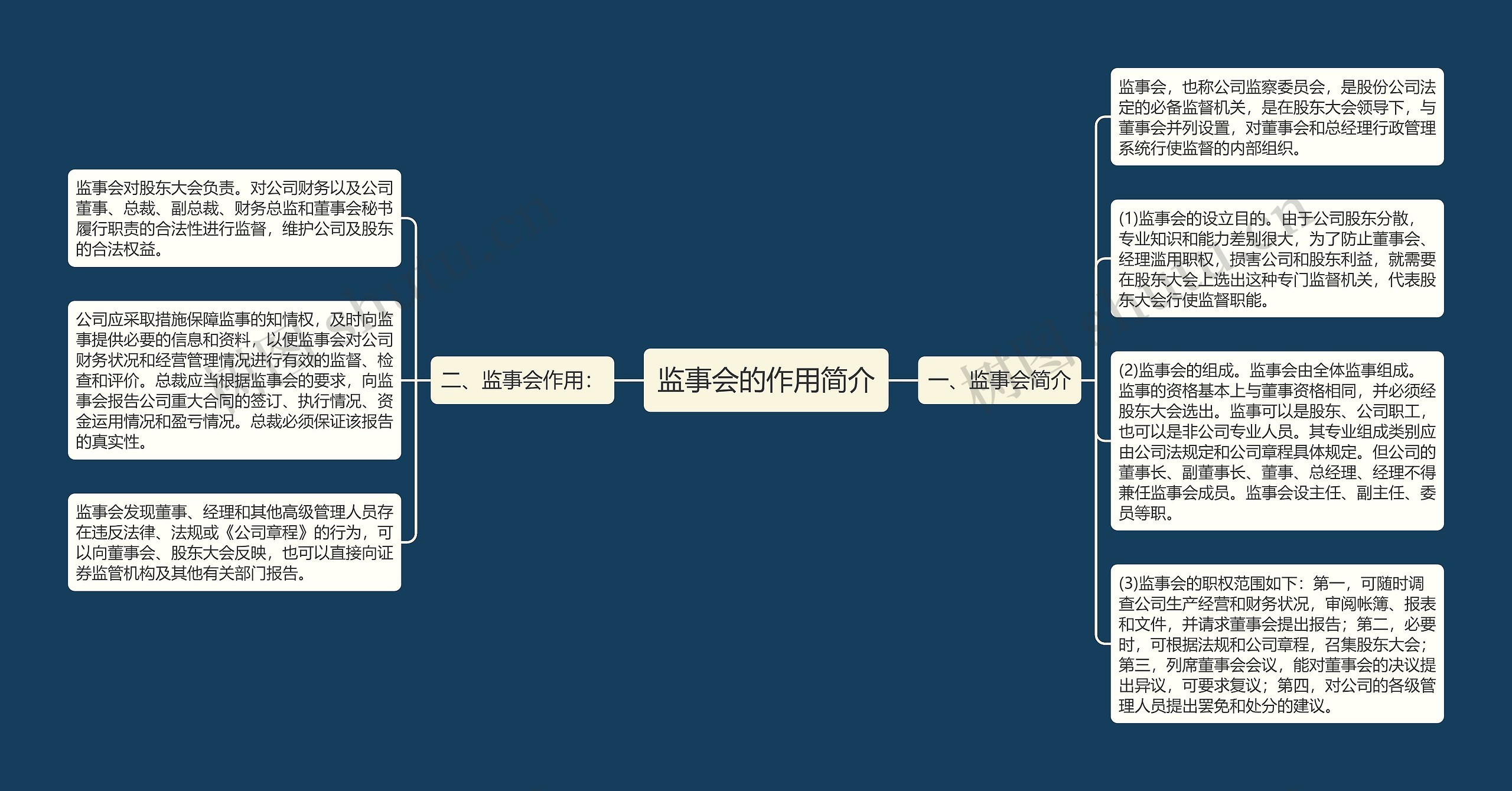 监事会的作用简介