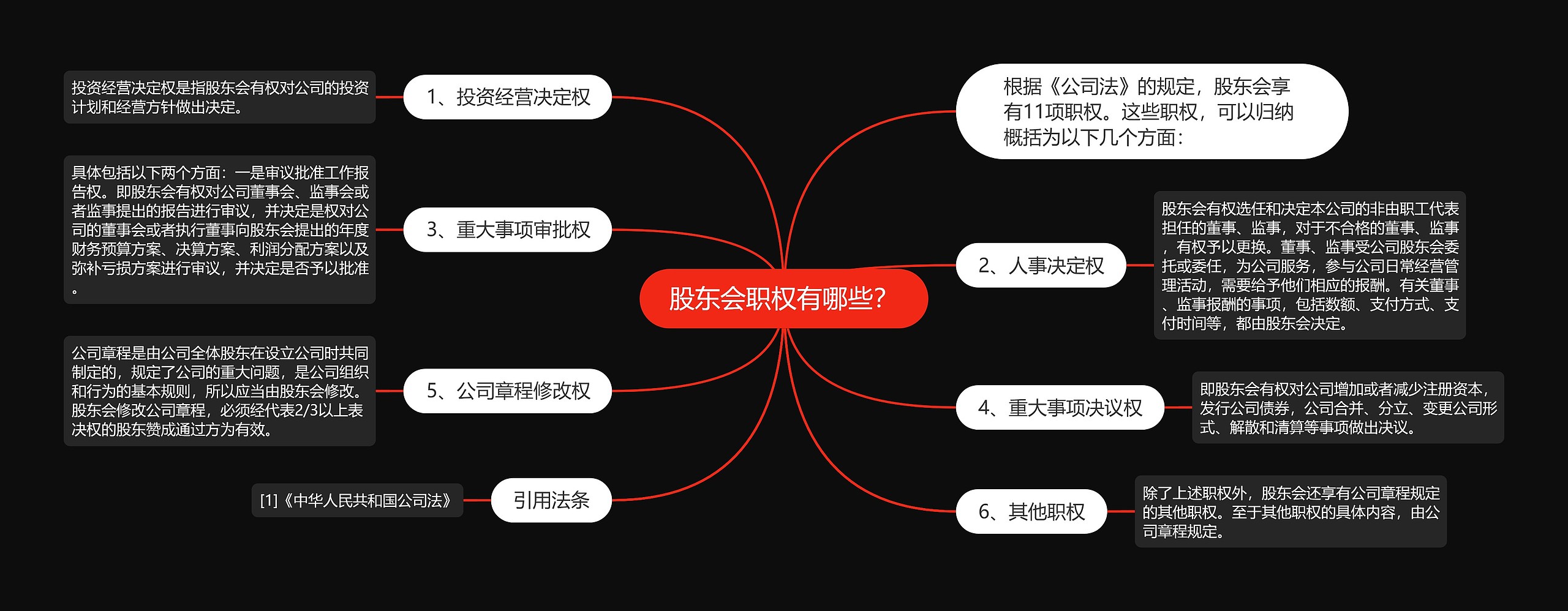 股东会职权有哪些？