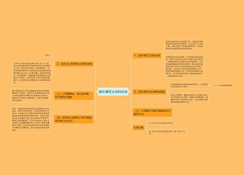 股东侵权之诉的时效