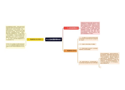 什么是质量管理体系?