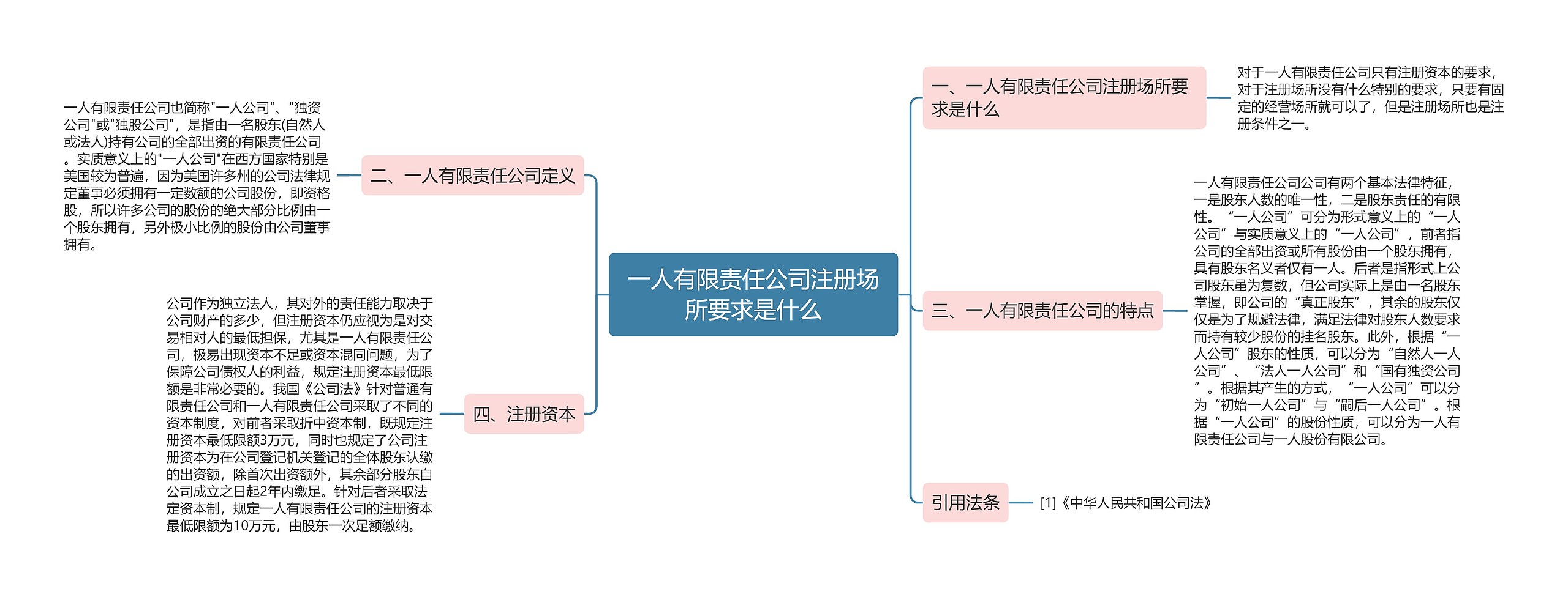 一人有限责任公司注册场所要求是什么 一人有限责任公司注册场所要求是什么