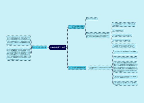 企业名称可以改吗
