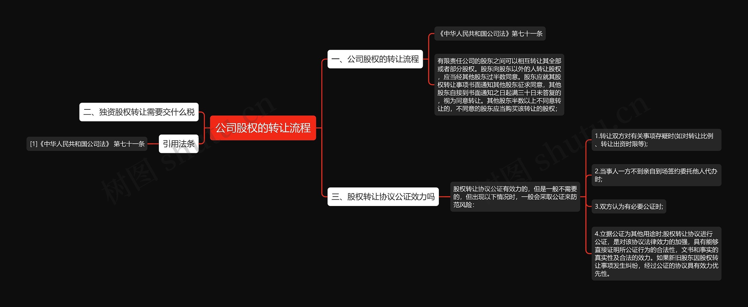 公司股权的转让流程思维导图