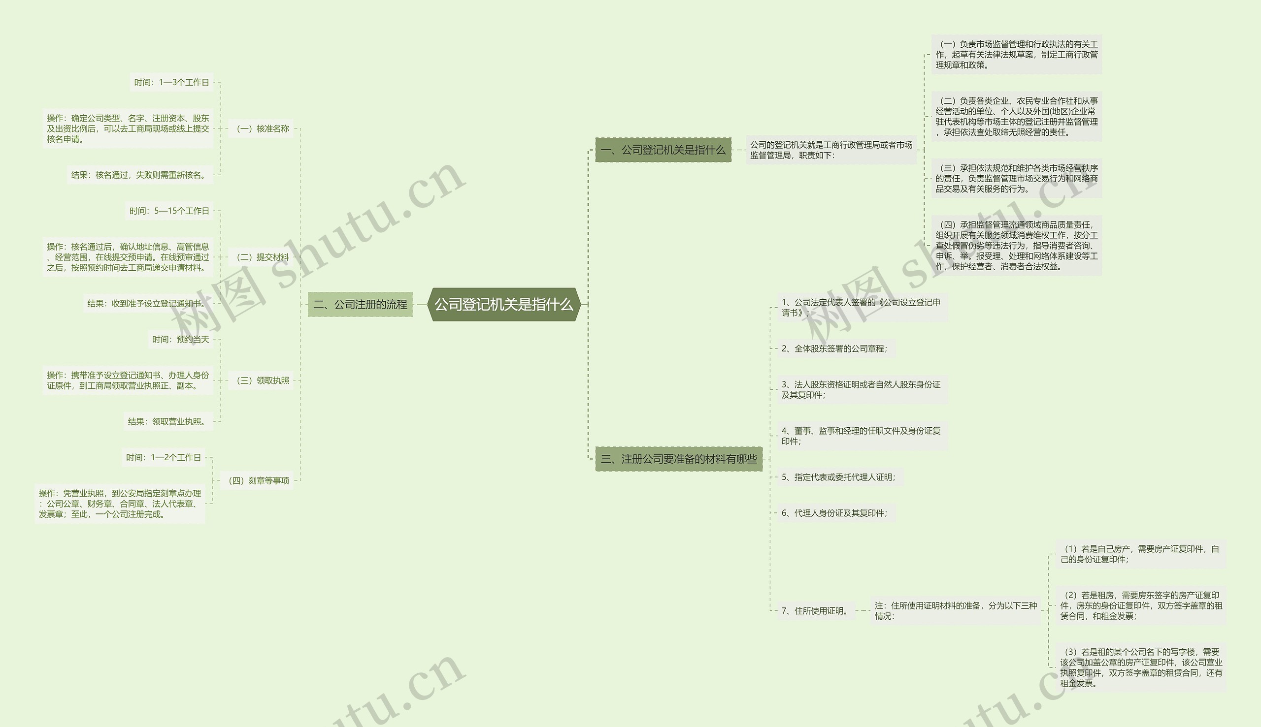 公司登记机关是指什么