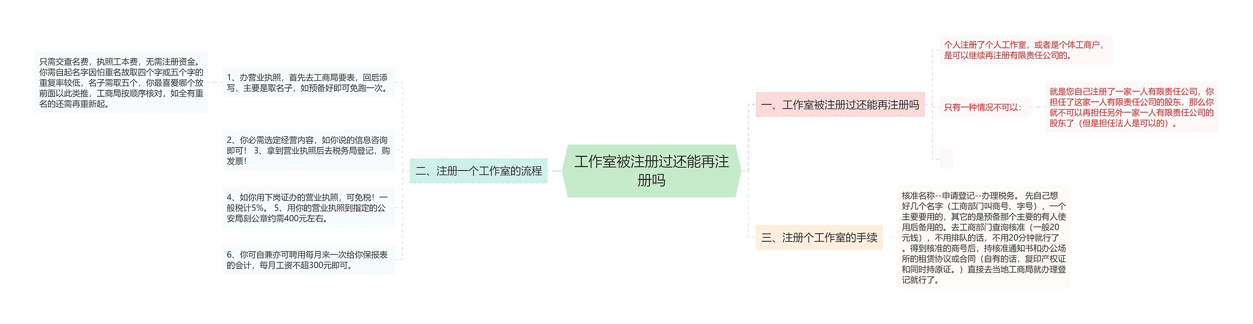工作室被注册过还能再注册吗