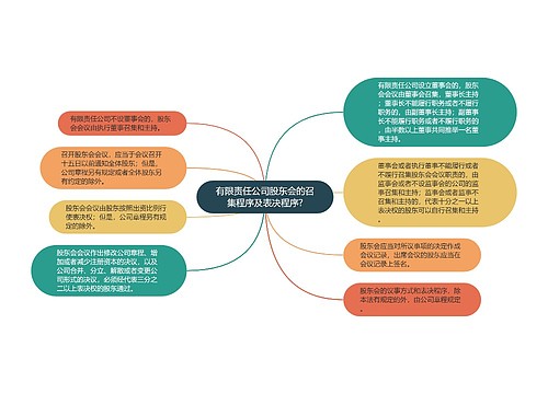 有限责任公司股东会的召集程序及表决程序?