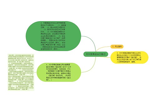 对外贸易进出口登记