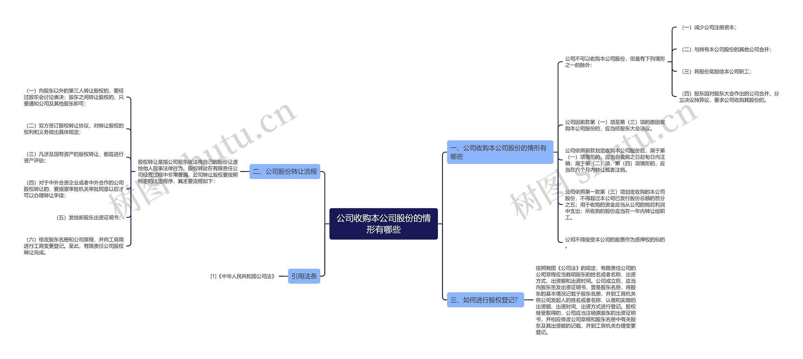 公司收购本公司股份的情形有哪些