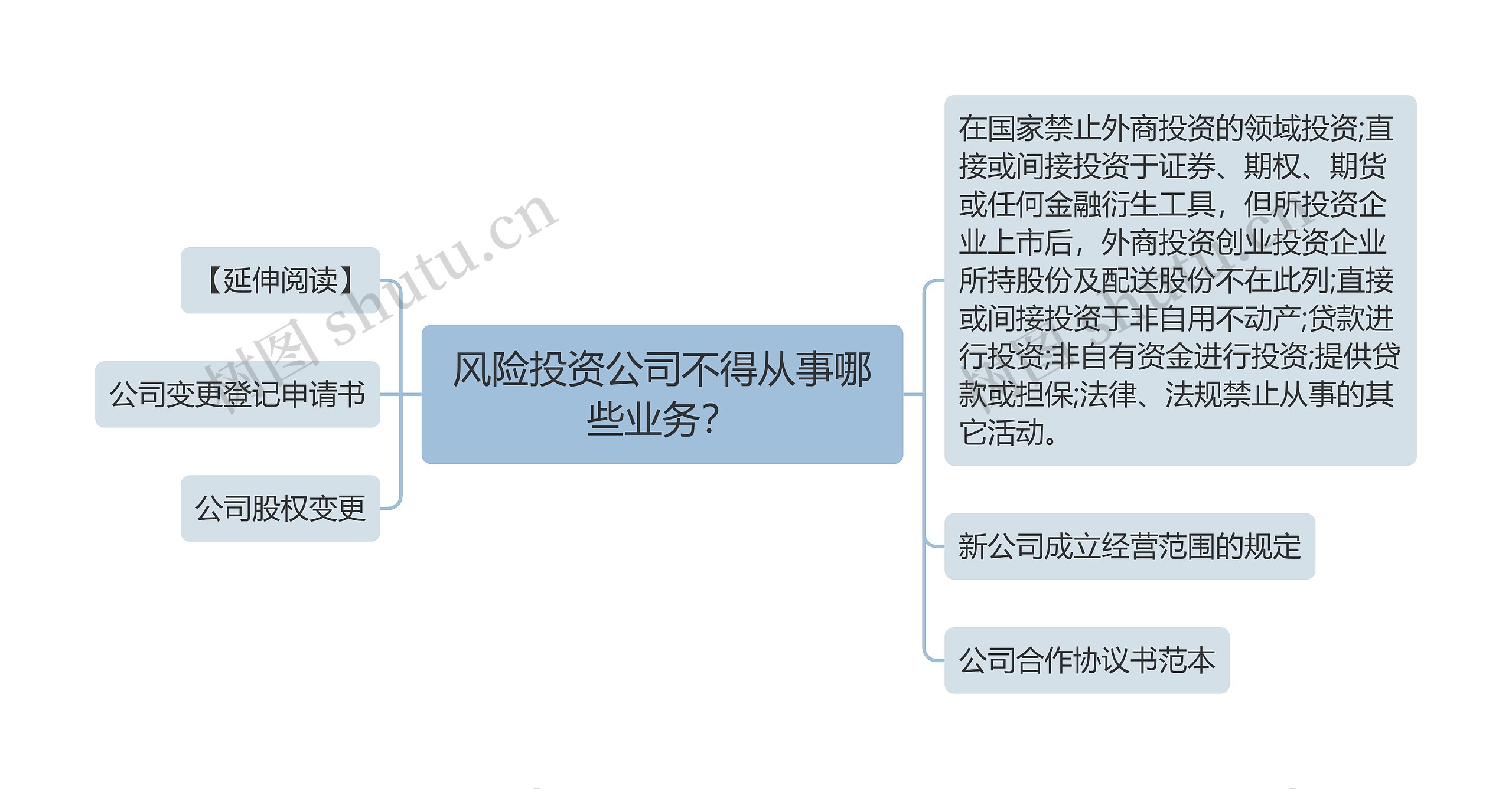 风险投资公司不得从事哪些业务？