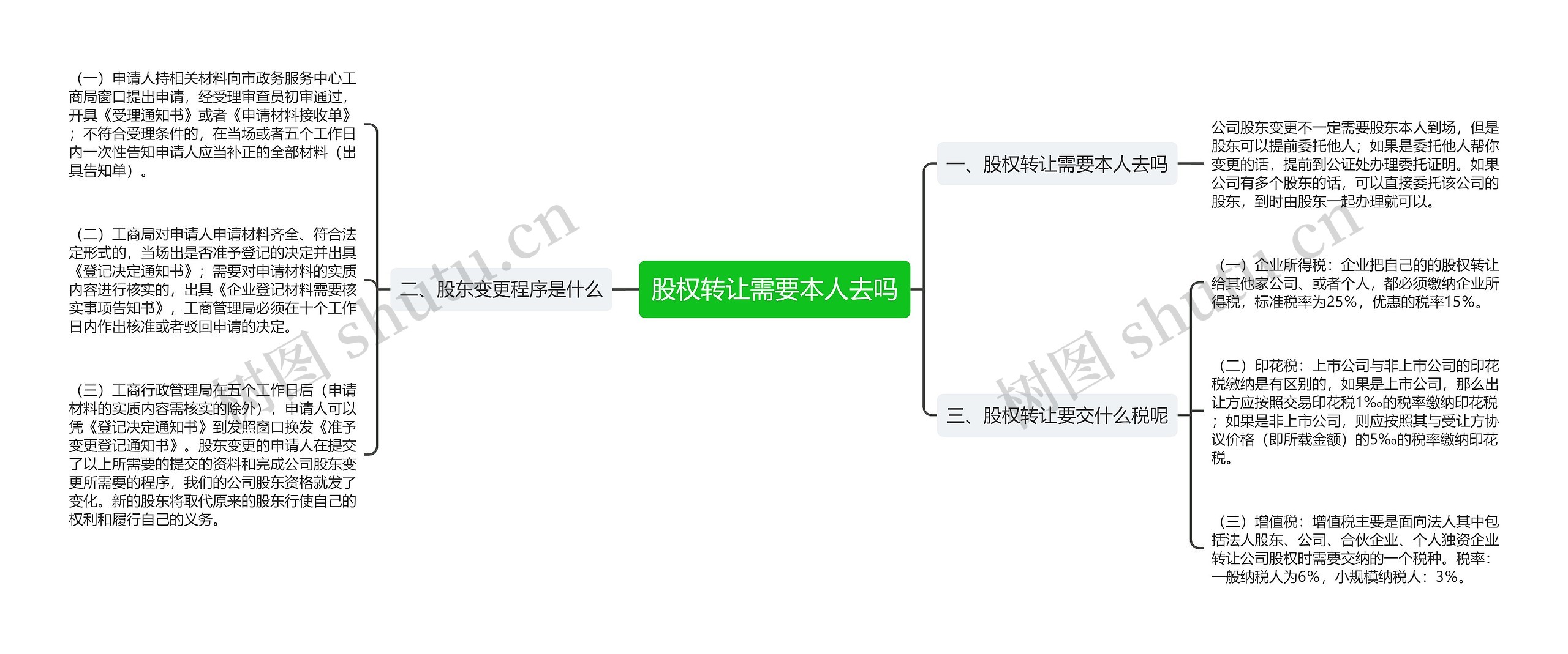 股权转让需要本人去吗