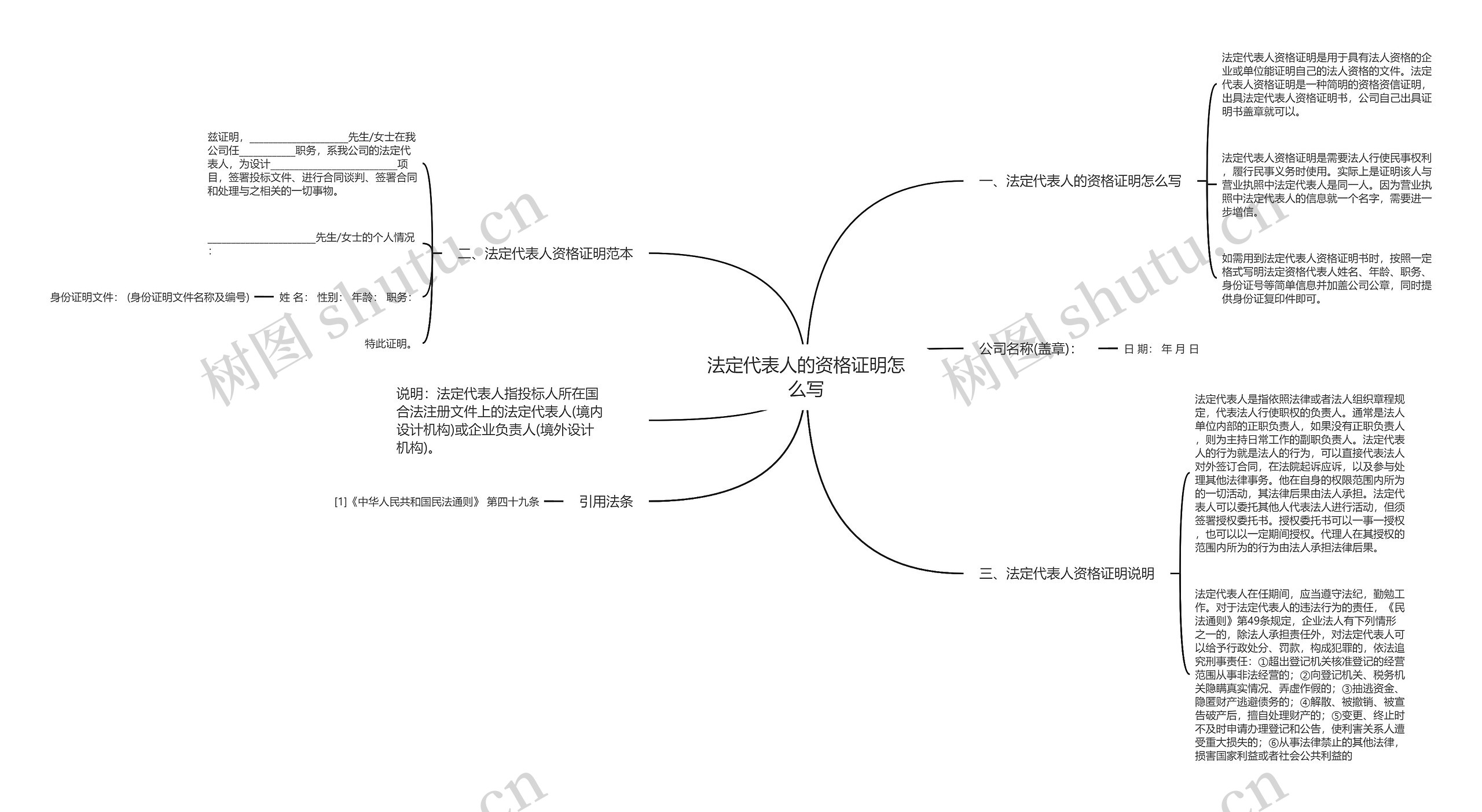 法定代表人的资格证明怎么写思维导图